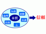 資格取得の意義