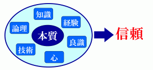 IWPA資格の意義