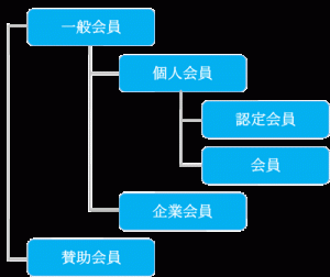 IWPA会員組織