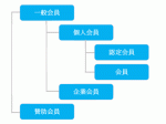 IWPA会員組織